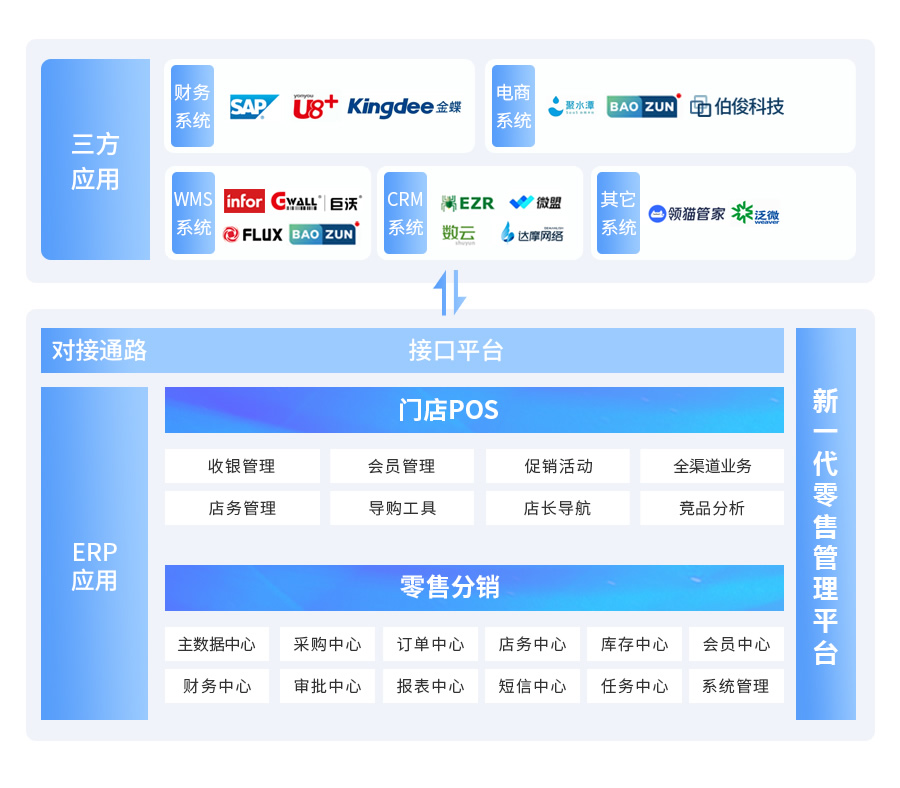 z6com.尊龙时凯BOSCLOUD，，，，，，，，ERP，，，，，，，，POS，，，，，，，，进销存，，，，，，，，分销系统，，，，，，，，收银系统
