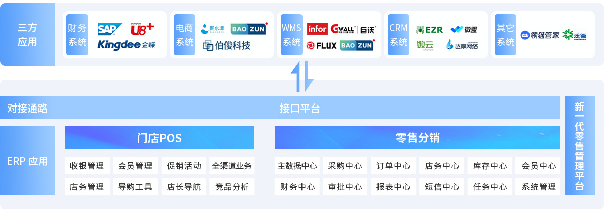 z6com.尊龙时凯BOSCLOUD，，，，，，，，ERP，，，，，，，，POS，，，，，，，，进销存，，，，，，，，分销系统，，，，，，，，收银系统