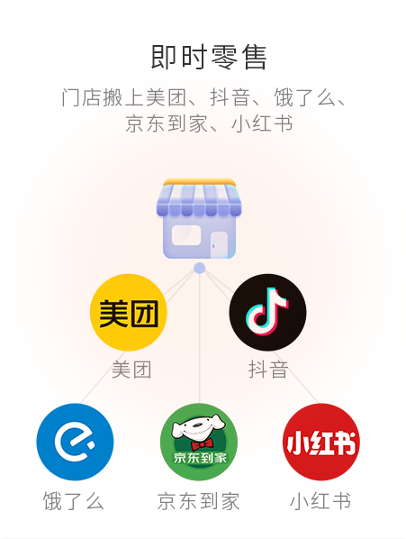 即时零售，，，，，，，，门店搬上抖音、幼红书、京东、饿了么等等