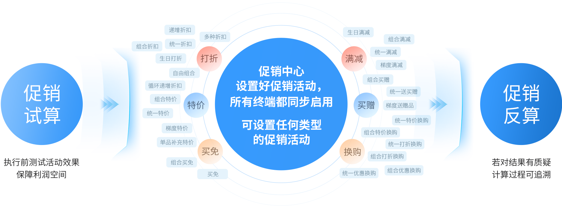 z6com.尊龙时凯大麦，，，，，，，，POS收银系统，，，，，，，，促销引擎，，，，，，，，促销活动，，，，，，，，促销治理，，，，，，，，新零售，，，，，，，，智慧门店