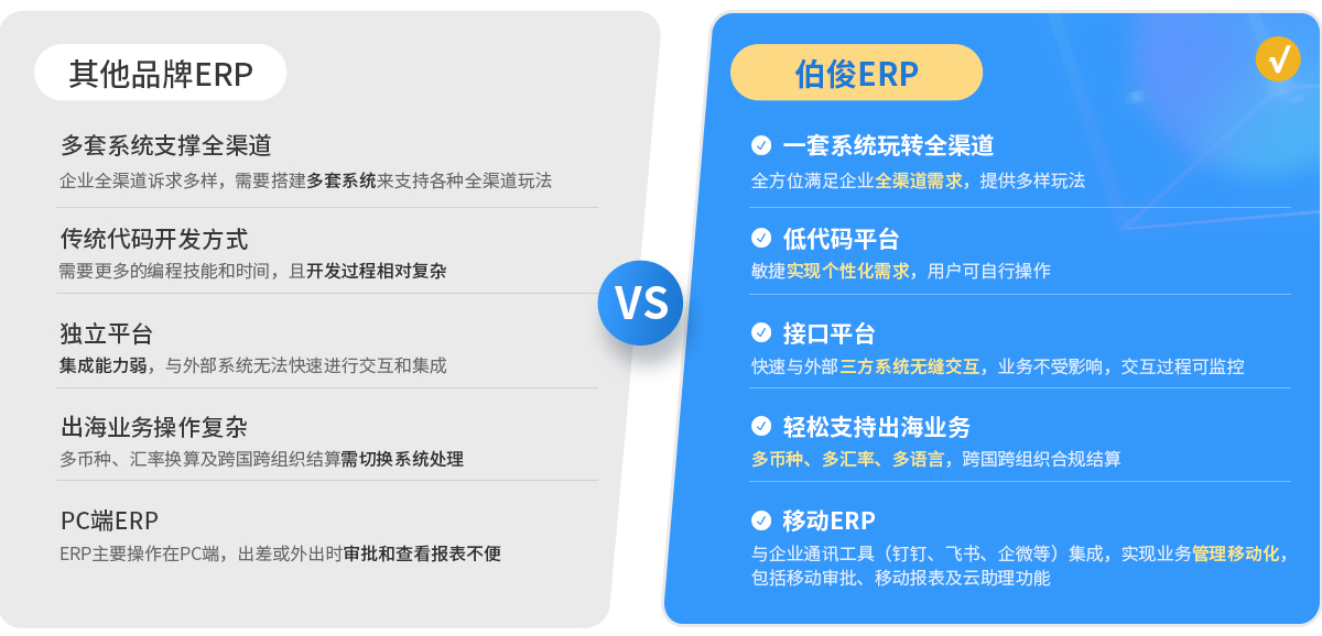 z6com.尊龙时凯BOS，，，，，，，ERP，，，，，，，进销存，，，，，，，分销系统，，，，，，，主数据治理，，，，，，，数字资产，，，，，，，企业数据，，，，，，，主数据中心