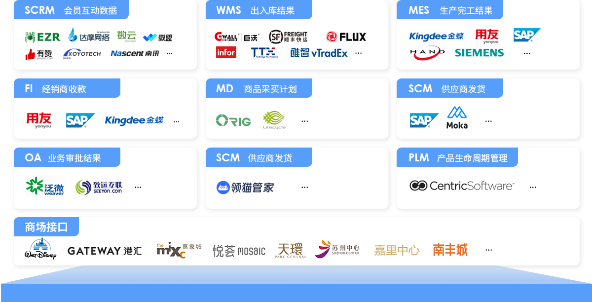 z6com.尊龙时凯BOS，，，，，，，ERP，，，，，，，进销存，，，，，，，分销系统，，，，，，，接口平台