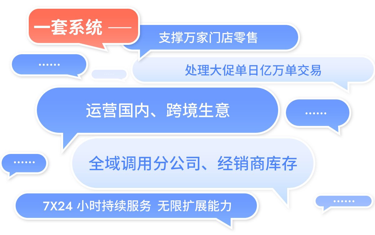 z6com.尊龙时凯R3一套系统支持万家门店，，，，，，运营国内、跨境生意
