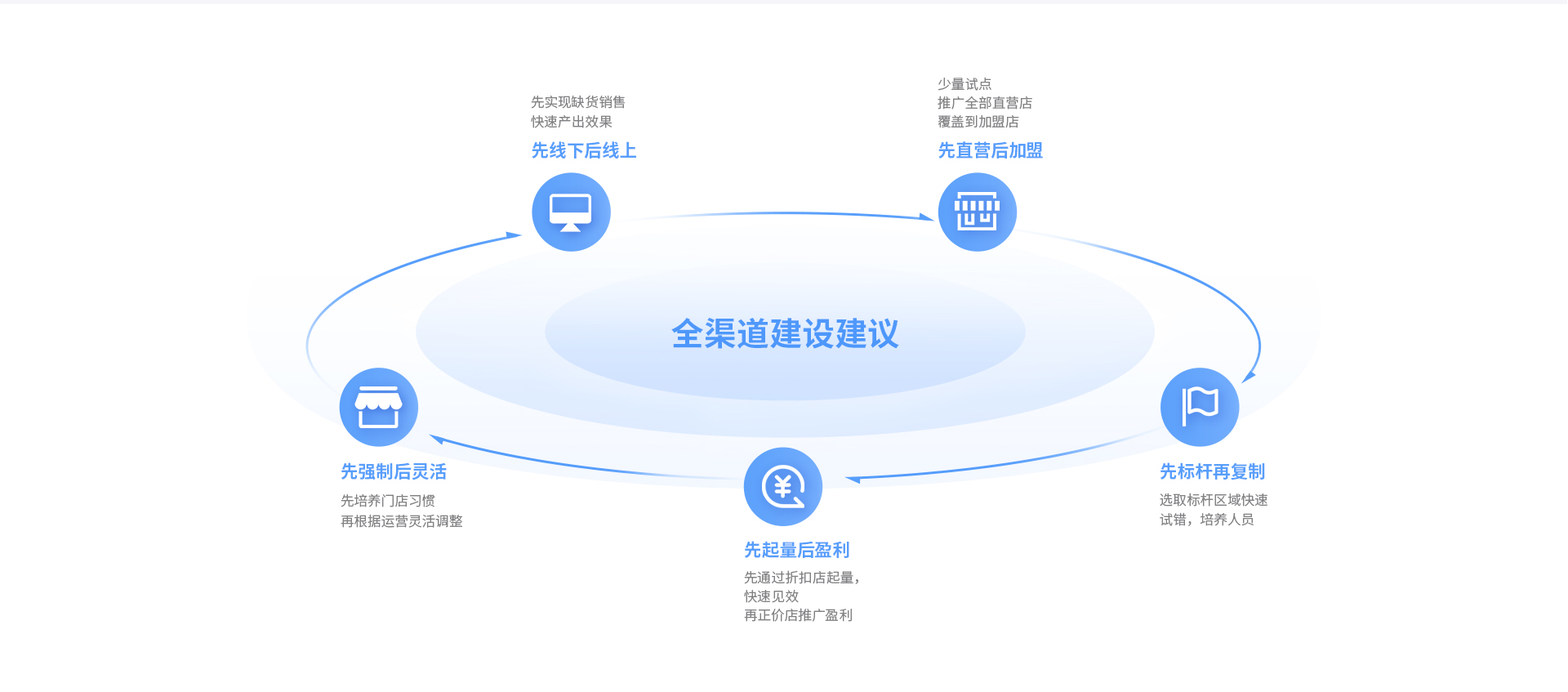 z6com.尊龙时凯云仓智能调货，，，，，导购、电商、门店订单全域流通