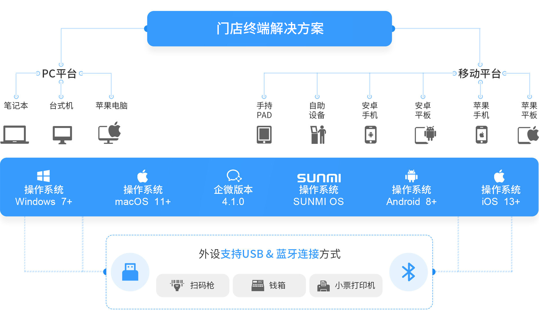 z6com.尊龙时凯大麦，，，，，POS收银系统，，，，，PC，，，，，移动，，，，，操作系统，，，，，win,mac,安卓，，，，，企微，，，，，IOS，，，，，新零售，，，，，智慧门店