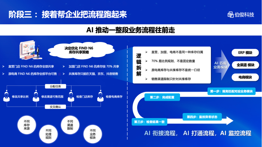 图片 3